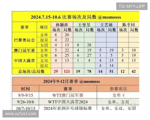广州乒乓球队与成都乒乓球队实力对比赛后分析与总结
